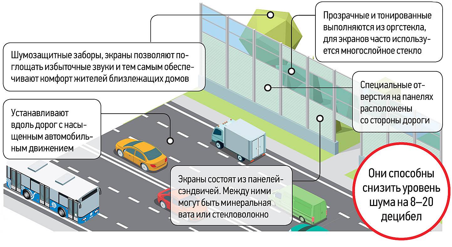 Экраны говоришь.. - Новости и события - Форум kuskuz.ru